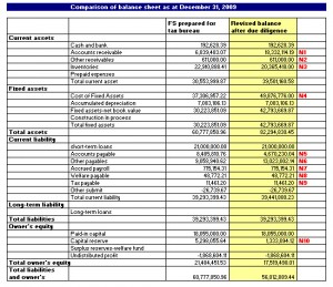 Conducting Due Diligence on Chinese Financial Statements - China ...