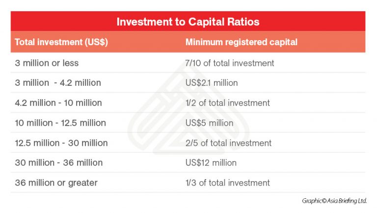 funding-and-subscribed-capital-opening-a-company-in-china-and-the-uk