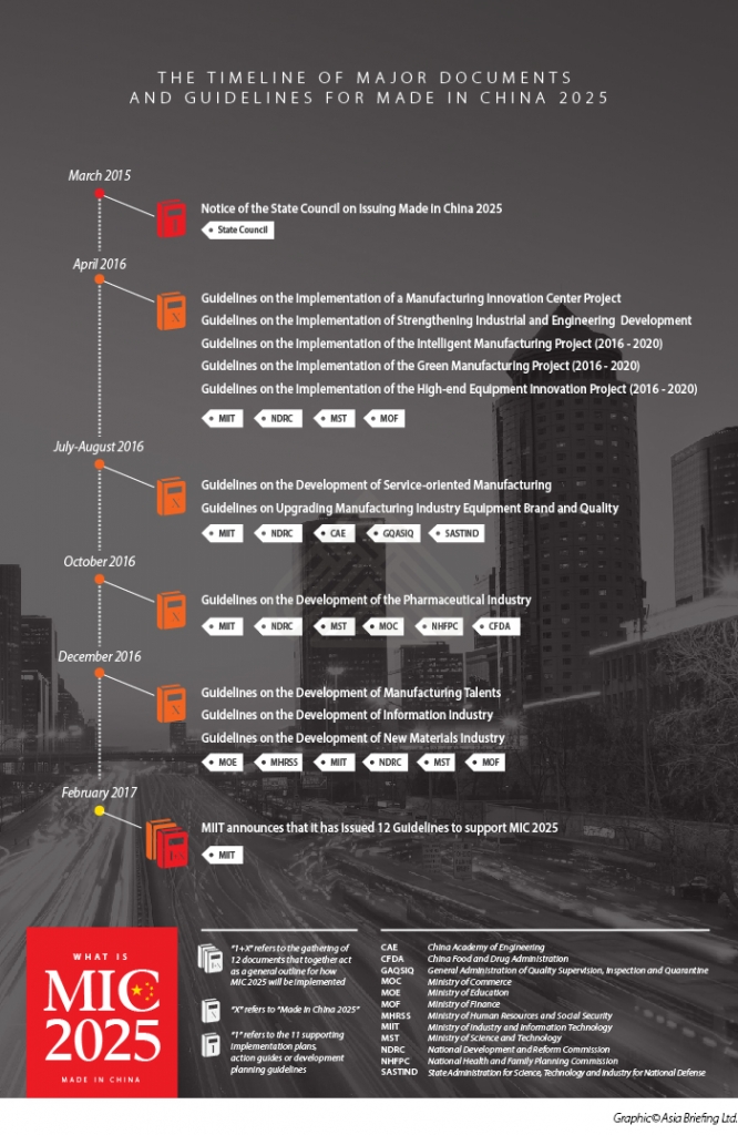 Made In China 2025: Implications For Foreign Businesses - China ...