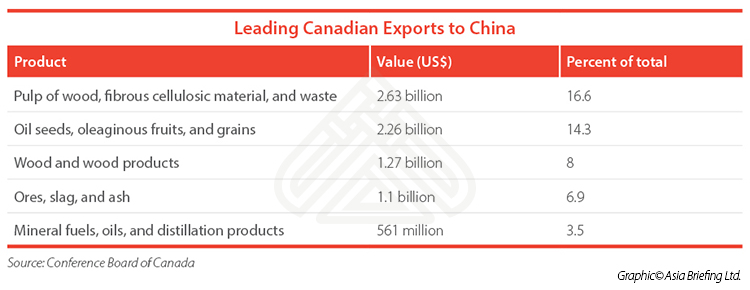 China Canada Relations A New Economic Partnership China Briefing News