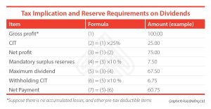 Profit Repatriation From China - China Briefing News