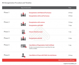 Closing a Representative Office in China - China Briefing News