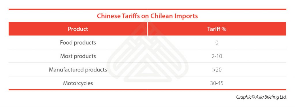 Upgraded China-Chile FTA in Effect from March 1, 2019