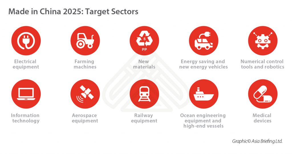 Made in China 2025 Target Sectors China Briefing News