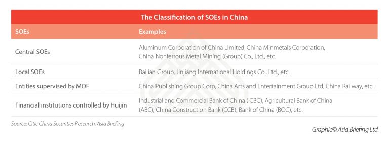 China’s SOE Reforms: Assessing Their Impact On The Market