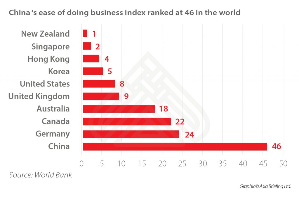 China's New Foreign Investment Law: A Backgrounder