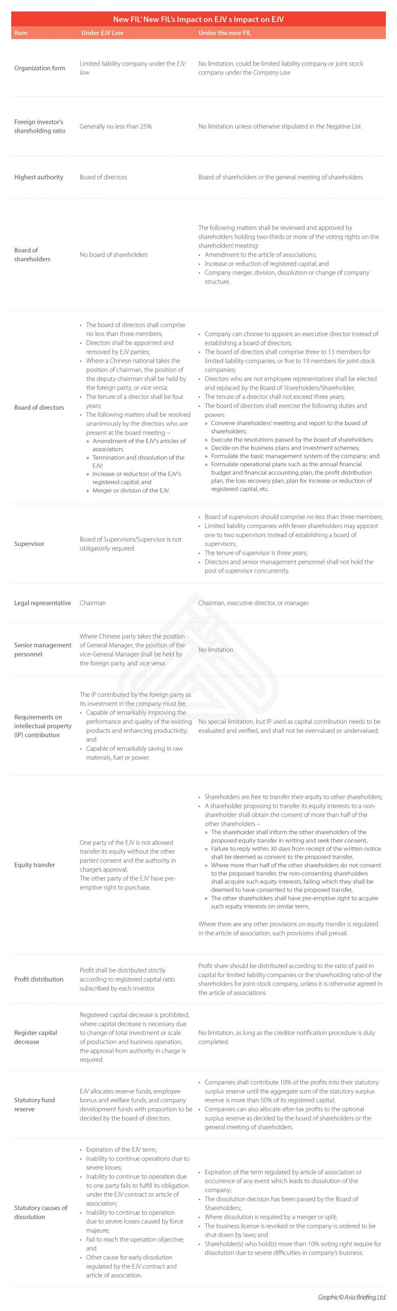 china-WFOE-foreign-investment-law