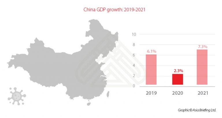 China-GDP-Growth-2019-2021_1 - China Briefing News