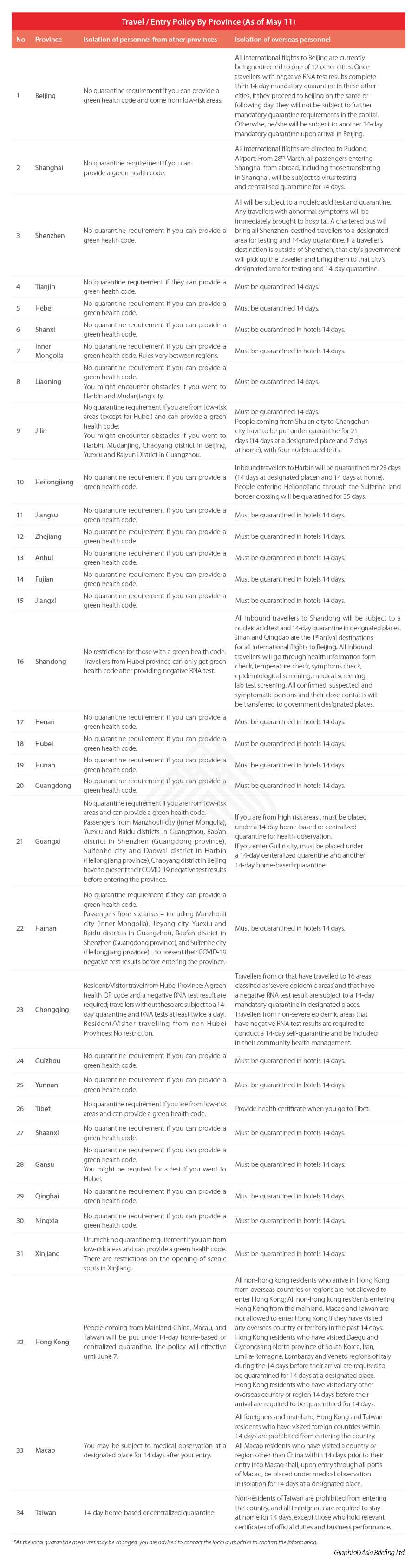 China's Travel Restrictions due to COVID-19: An Explainer