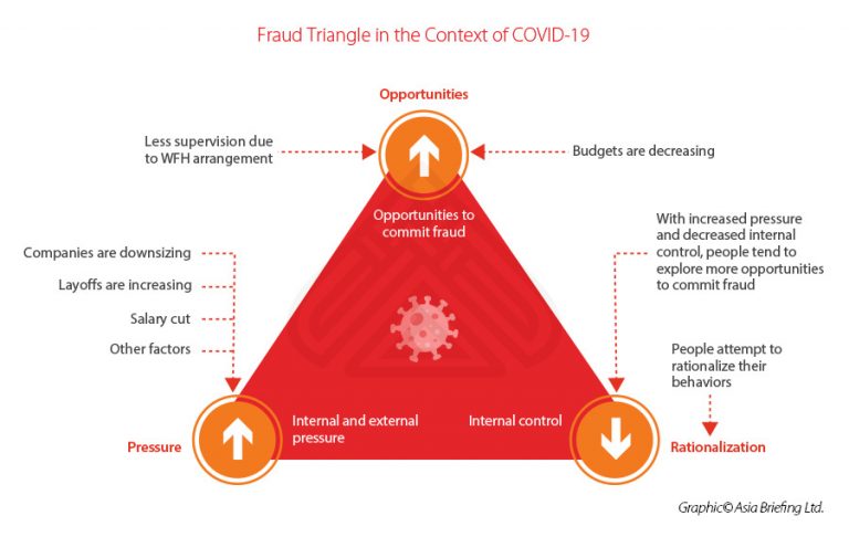 Business Risk Management In China In The Era Of Covid-19