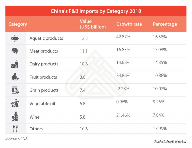 What Are The New Growth Opportunities In China's F&B Market?