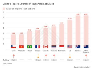 What Are The New Growth Opportunities In China's F&B Market?