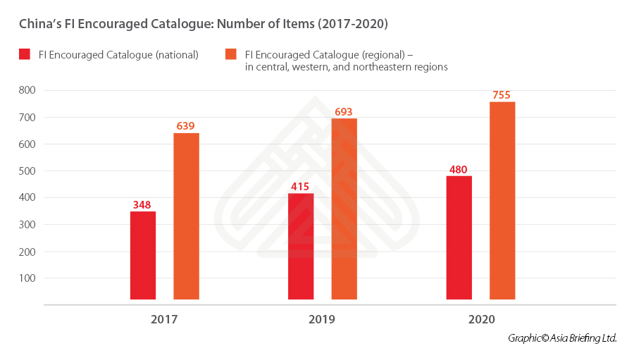 E-commerce Brand Protection in China - China Briefing News