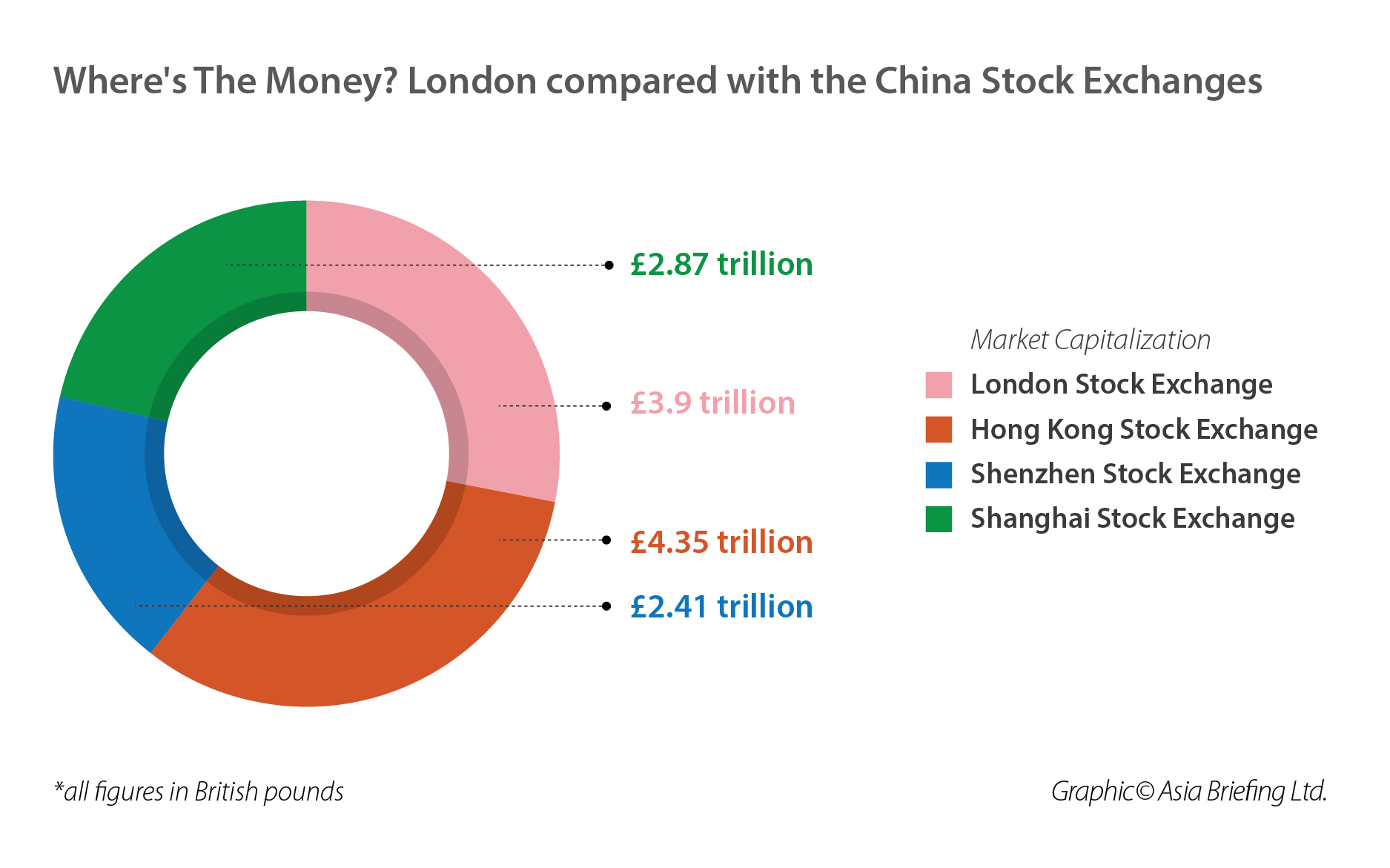 the-uk-needs-a-reset-with-china-this-is-what-it-can-do-china