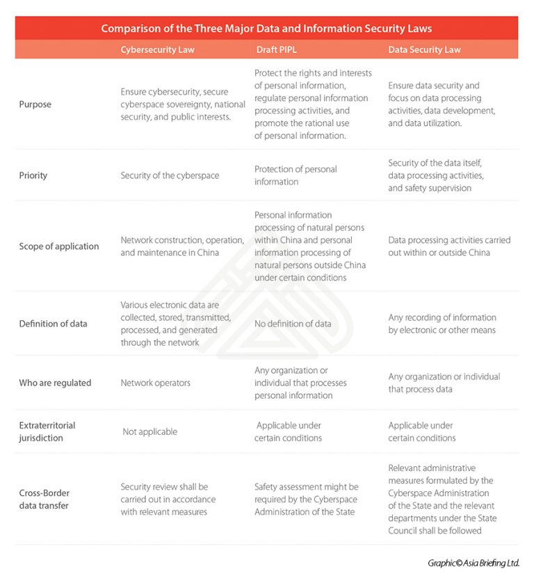 Chinas Data Security Law In Effect Sept 1 2021 Prepare For Compliance