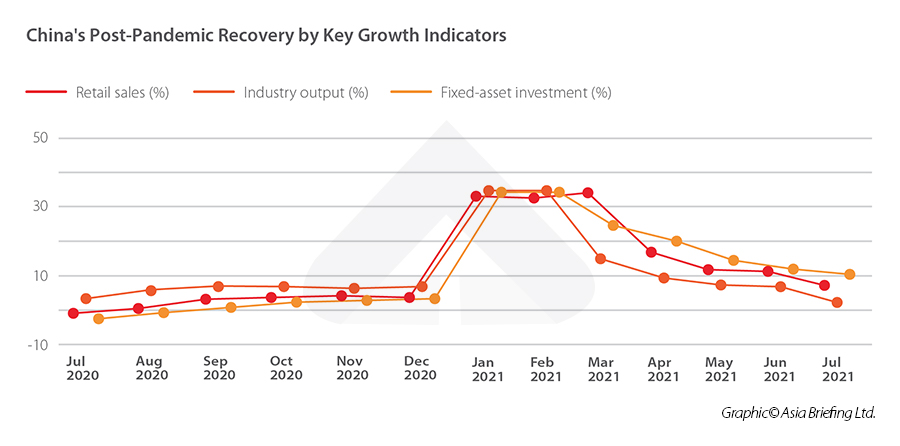 China's Economic Indicators Tick Up As a Gradual Recovery