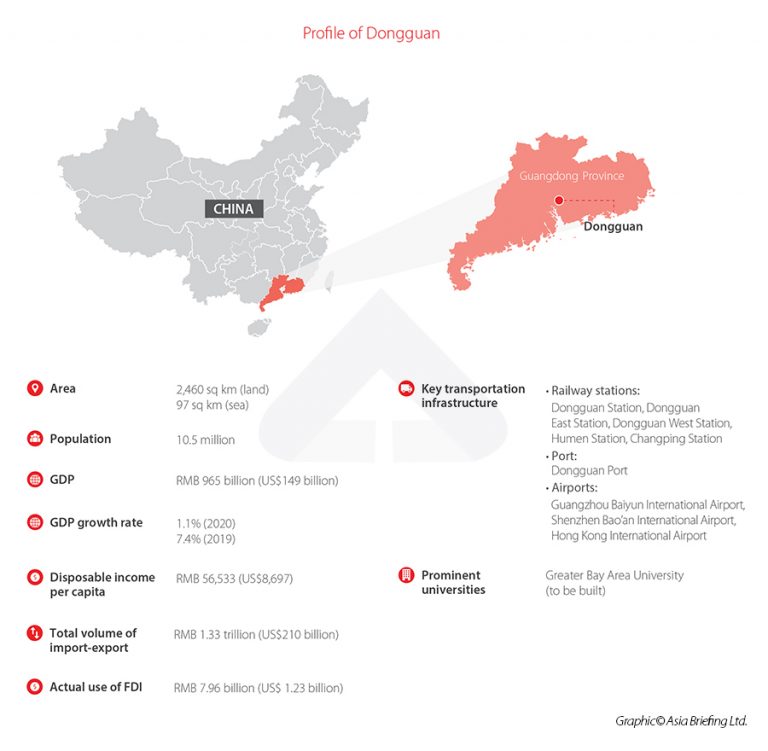 Investing in Dongguan, Guangdong Province: China City Spotlight