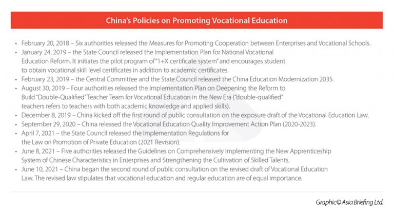 Vocational Education Reform In China Reveals Investment Opportunities