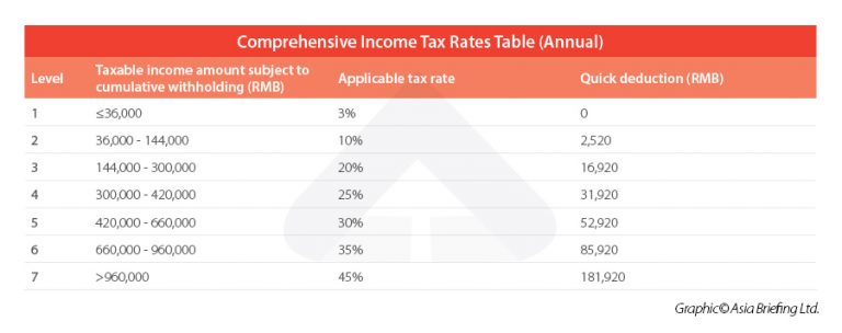 China Annual (One-Off) Bonus: What is the Income Tax Policy Change?