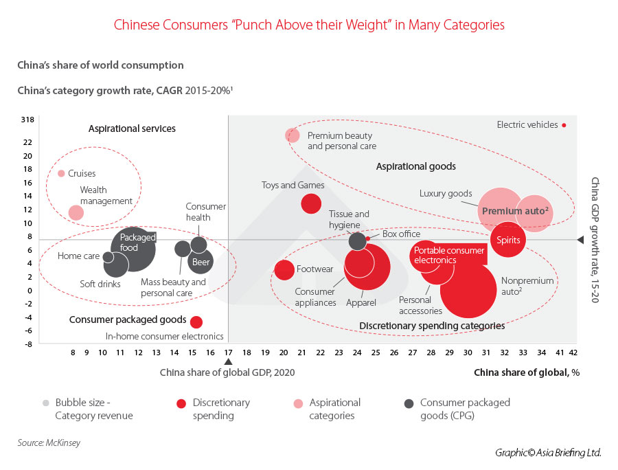 How China's New Lifestyle Trends Will Affect Luxury in 2022