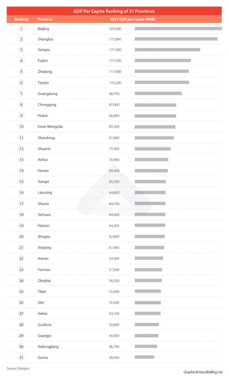 Decoding China's 2021 GDP Growth Rate: A Look at Regional Numbers