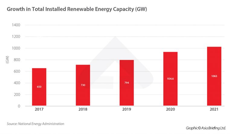 China S Energy Transition How Far Has The Country Come