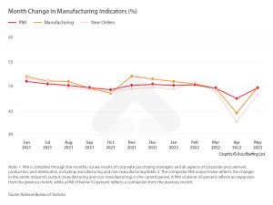 China’s Economic Stimulus Explained - Monetary And Fiscal Policy