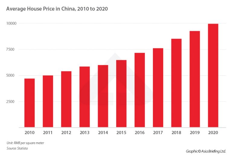 china-mortgage-boycott-what-s-going-on-in-china-s-property-market