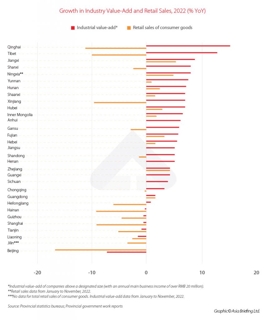 gdp of china 2022 in percentage