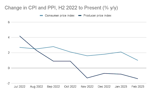 China's post-COVID recovery