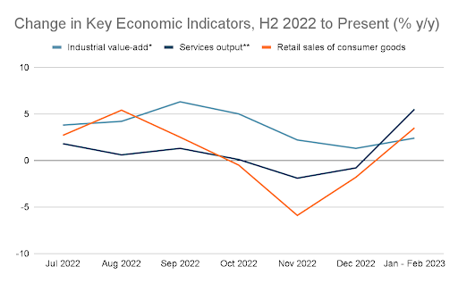 China's post-COVID recovery