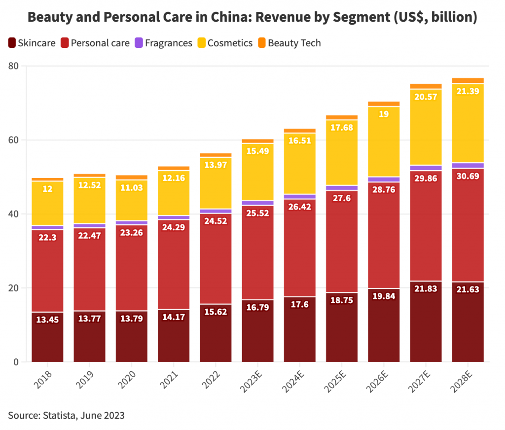 china-s-cosmetics-and-personal-care-market-trends-and-outlook