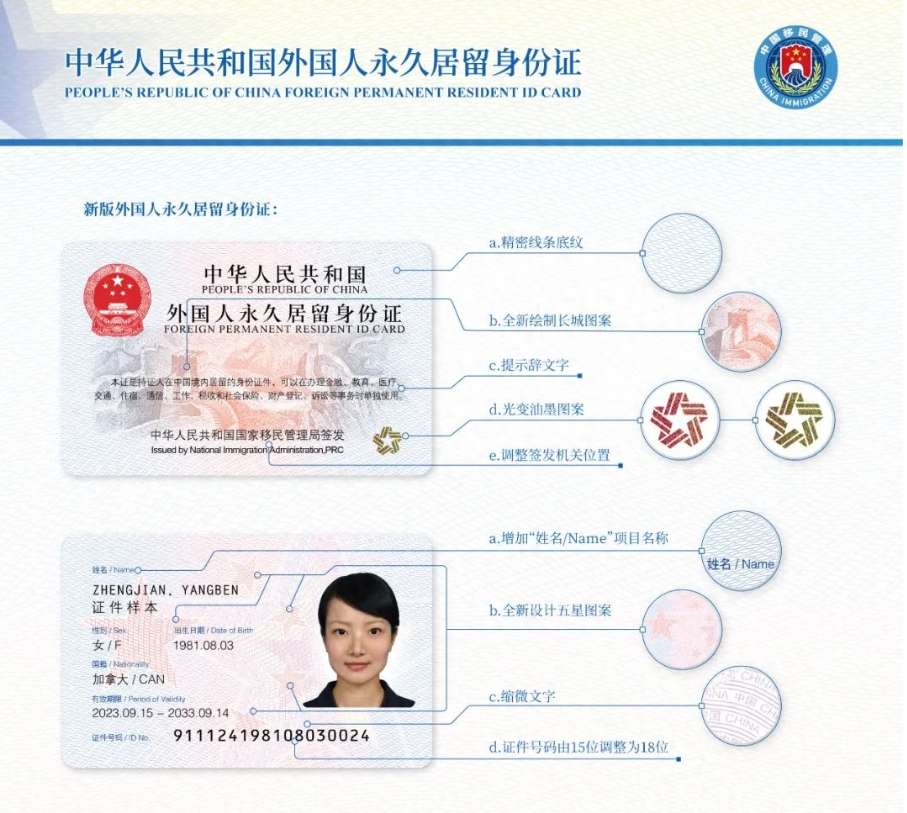 New Version of Foreign Permanent Resident ID Card to be Issued in China